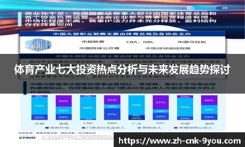 体育产业七大投资热点分析与未来发展趋势探讨
