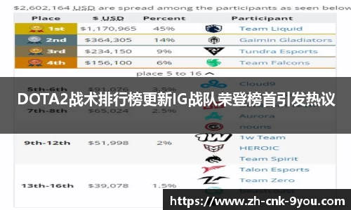 DOTA2战术排行榜更新IG战队荣登榜首引发热议